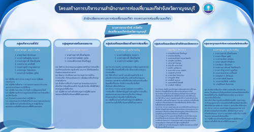โครงสร้างการบริหารงานการท่องเที่ยวและกีฬาจังหวัดกาญจนบุรี